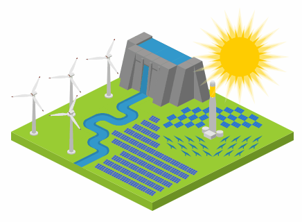 Green Energy - Animation