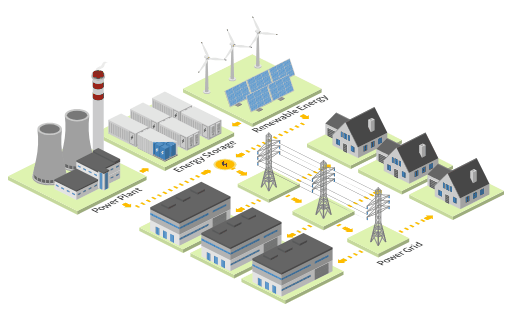 Grid Energy Storage - Animated