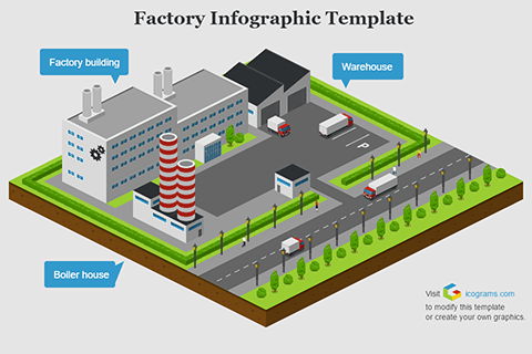 Factory Infographic